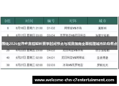 围绕2026世界杯赛程解析赛事时间节点与观赛指南全面梳理城市阶段看点