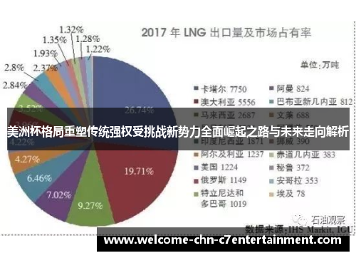 美洲杯格局重塑传统强权受挑战新势力全面崛起之路与未来走向解析 美洲杯格局重塑传统强权受挑战新势力全面崛起之路与未来走向解析
