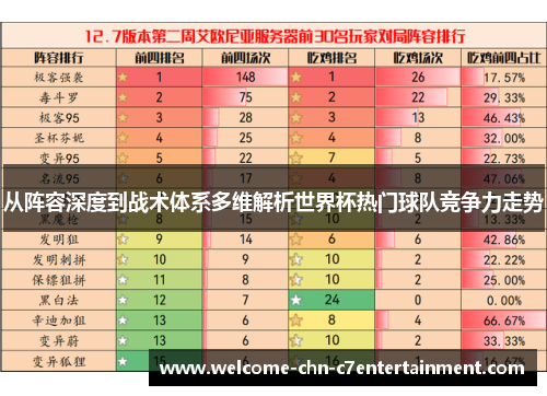 从阵容深度到战术体系多维解析世界杯热门球队竞争力走势