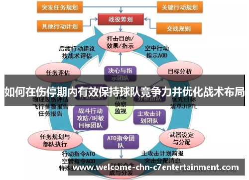 如何在伤停期内有效保持球队竞争力并优化战术布局