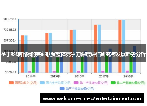 基于多维指标的英超联赛整体竞争力深度评估研究与发展趋势分析 基于多维指标的英超联赛整体竞争力深度评估研究与发展趋势分析