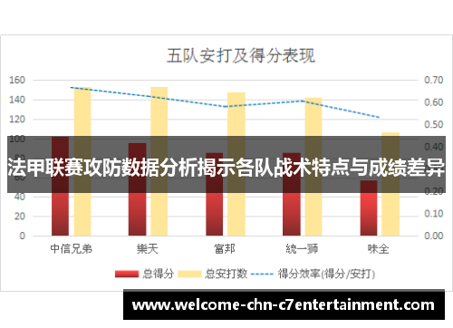 法甲联赛攻防数据分析揭示各队战术特点与成绩差异