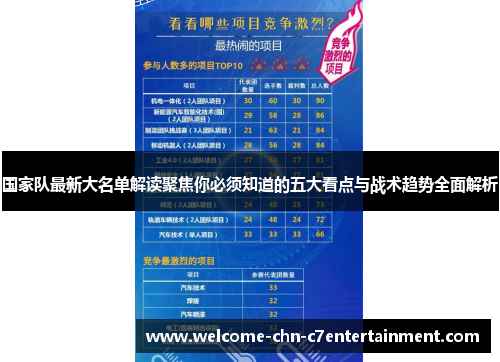 国家队最新大名单解读聚焦你必须知道的五大看点与战术趋势全面解析