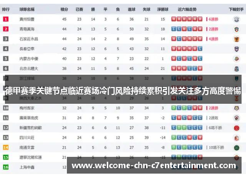 德甲赛季关键节点临近赛场冷门风险持续累积引发关注多方高度警惕