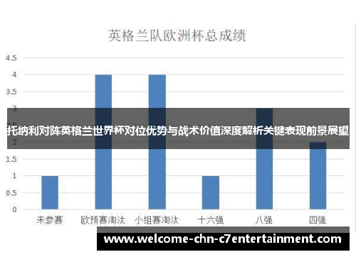 托纳利对阵英格兰世界杯对位优势与战术价值深度解析关键表现前景展望 托纳利对阵英格兰世界杯对位优势与战术价值深度解析关键表现前景展望