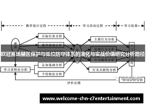 欧冠赛场禁区保护与低位防守体系的演化与实战价值研究分析路径