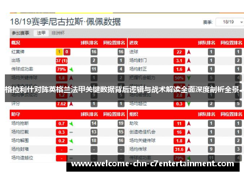 格拉利什对阵英格兰法甲关键数据背后逻辑与战术解读全面深度剖析全景