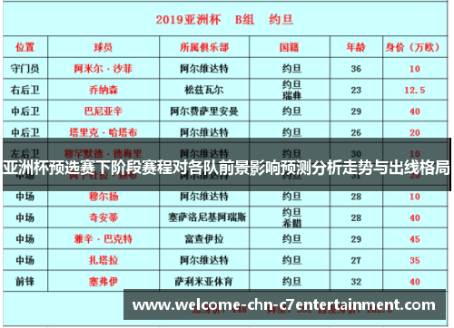 亚洲杯预选赛下阶段赛程对各队前景影响预测分析走势与出线格局