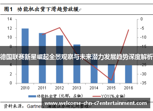德国联赛新星崛起全景观察与未来潜力发展趋势深度解析 德国联赛新星崛起全景观察与未来潜力发展趋势深度解析