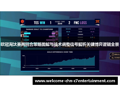 欧冠淘汰赛两回合策略图解与战术调整信号解析关键博弈逻辑全景